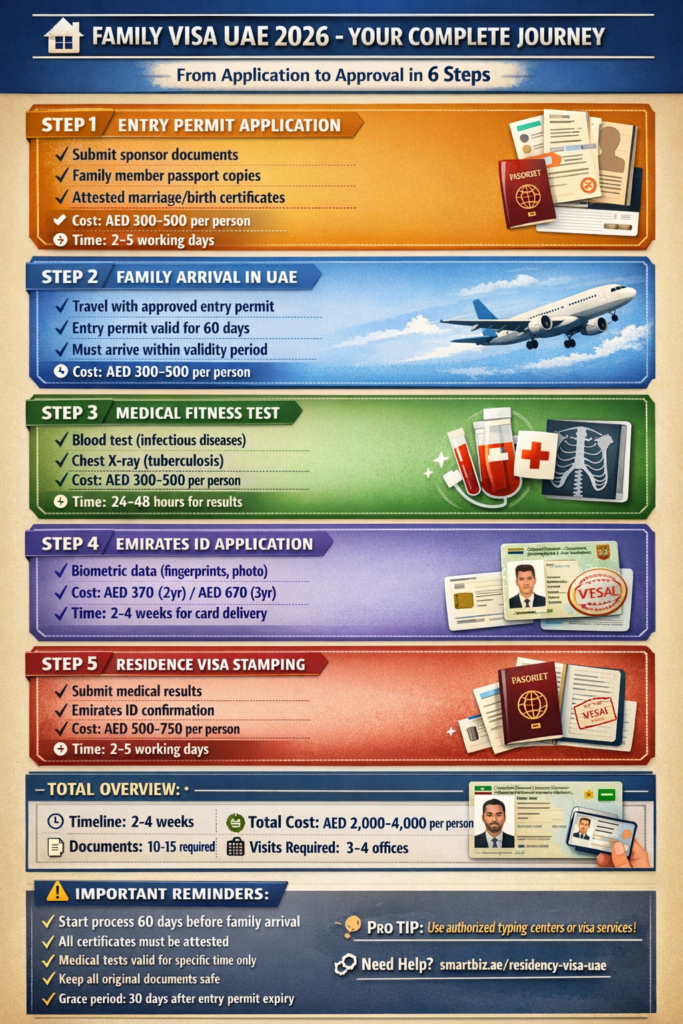 UAE Family & Residence Visa Requirements, Salary & Process