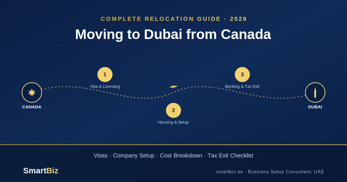 Moving to Dubai from Canada in 2026 Complete Relocation Guide SmartBiz